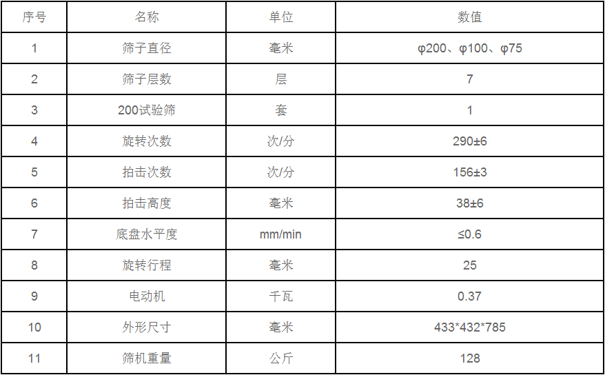 拍擊篩技術參數(shù)